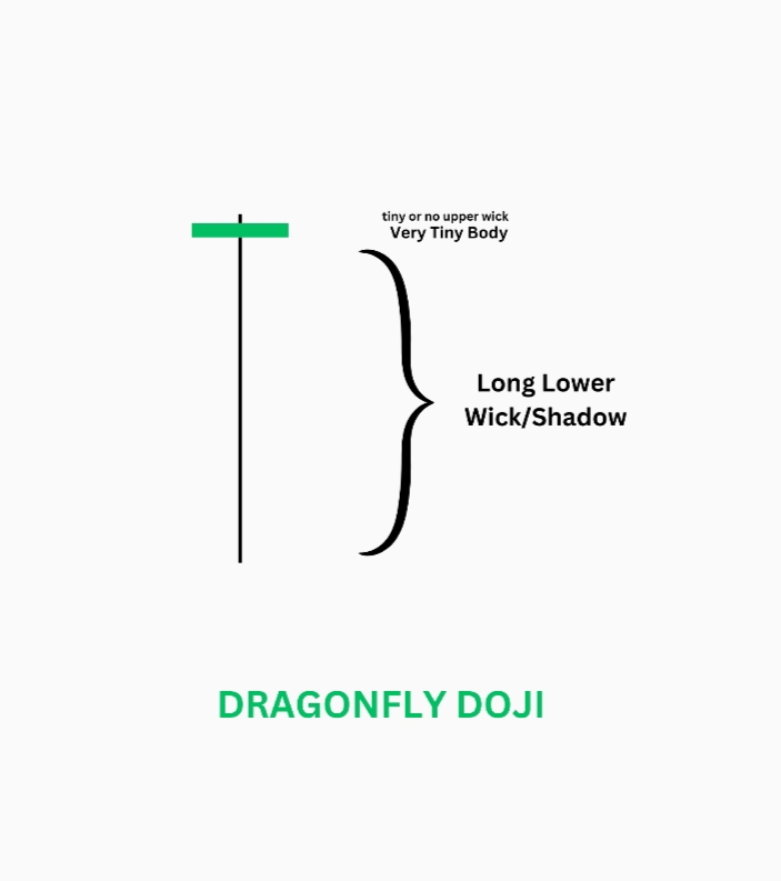 Formation Of Dragonfly Dogi pattern