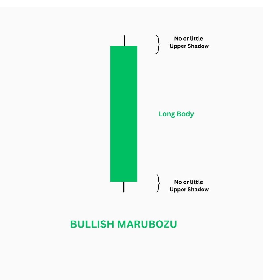 bullish marubozu candlestick pattern