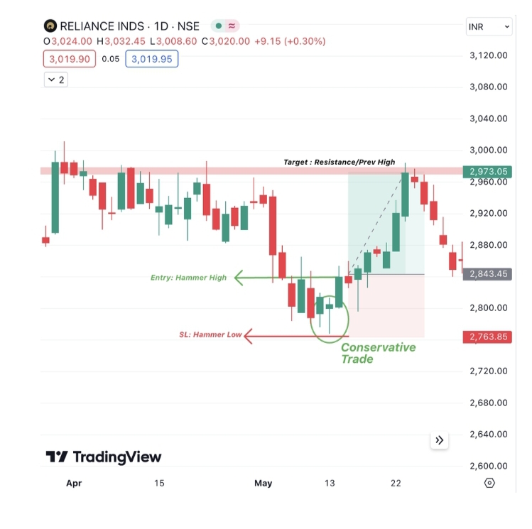 candlestick patterns