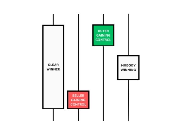 candlestick patterns