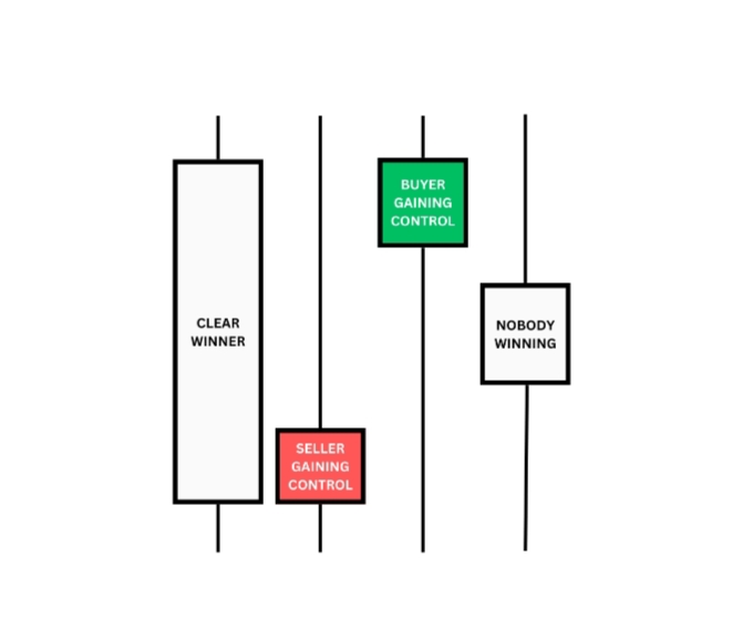 candlestick patterns