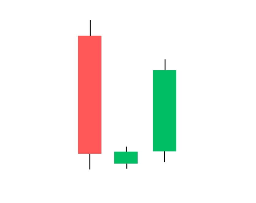 candlestick patterns