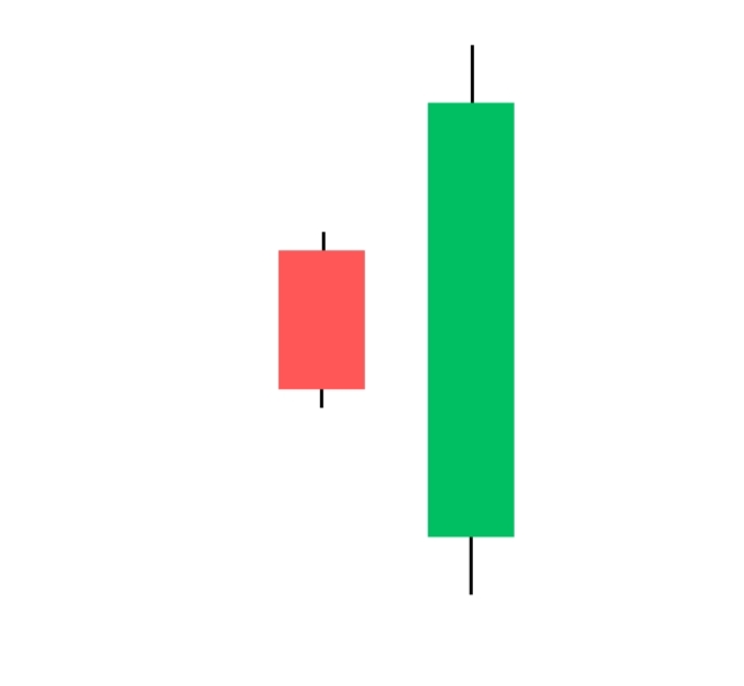 candlestick patterns