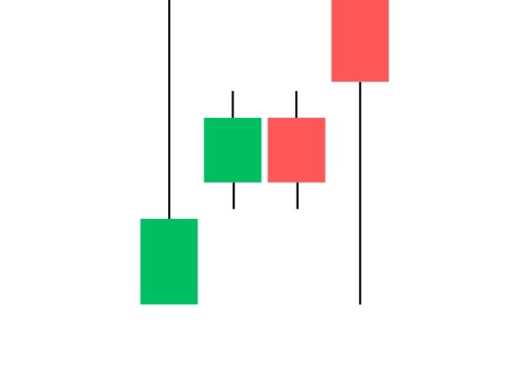 Hammer Candlestick Pattern